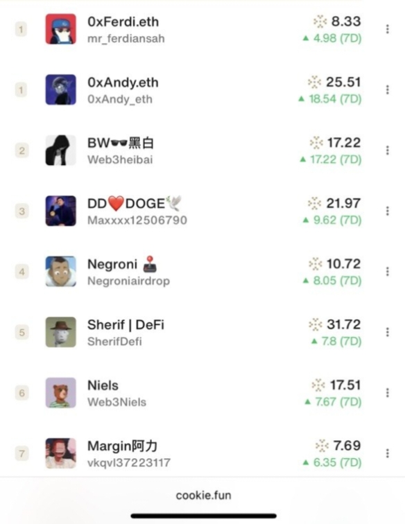 Cookie.fun leaderboard screenshot 1