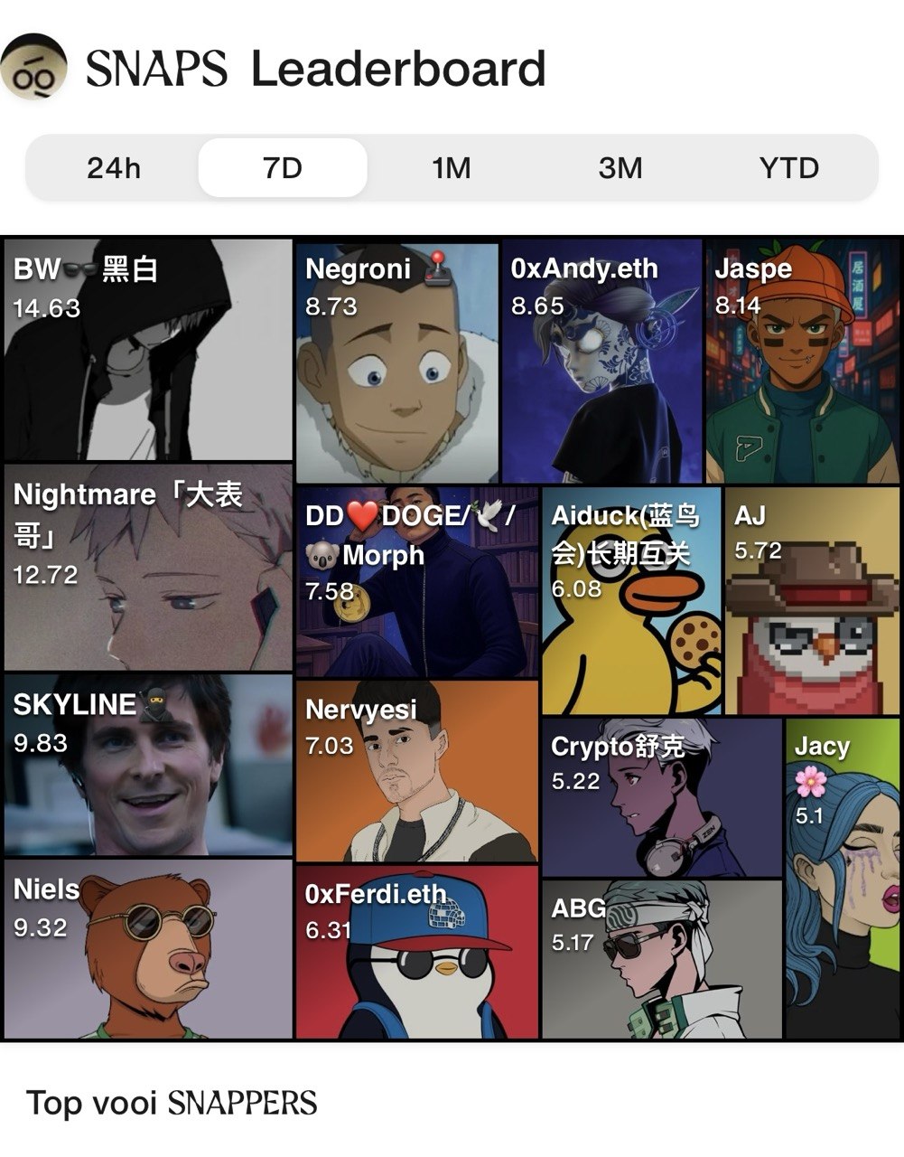 Cookie.fun leaderboard screenshot 2