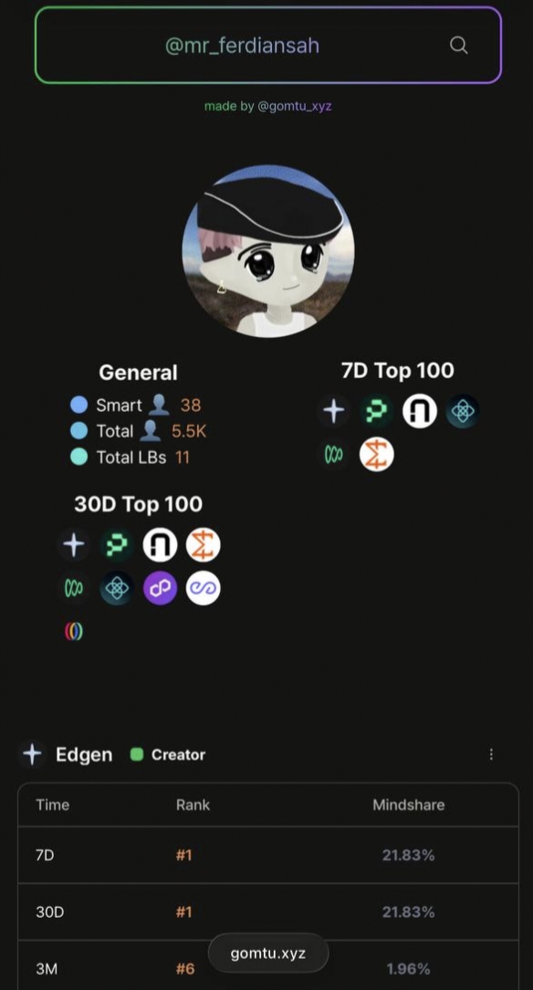 Kaito leaderboard screenshot